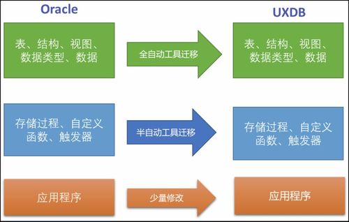 教育信创 优炫软件助力教育基础设施国产化建设