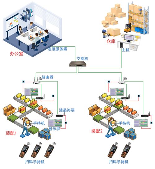 mes android开发平台,牛工厂mes系统专用手持移动安卓系统rfid终端pad扫描枪 生产管理数据采集配套二次开发软件...