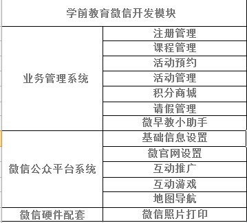 产品包2 学前教育微信开发 代运营 系统传播